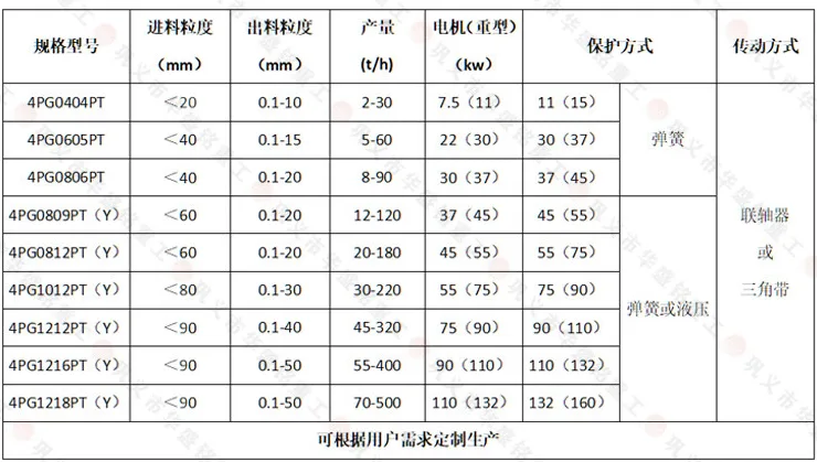 四辊破碎机技术参数技术参数 四辊破碎机技术参数技术参数