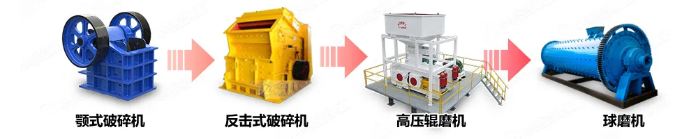 液压对辊破碎机选矿生产线中的应用 液压对辊破碎机选矿生产线中的应用