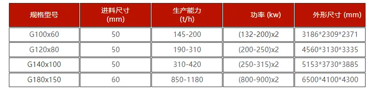 高压液压对辊破碎机技术参数 高压液压对辊破碎机技术参数